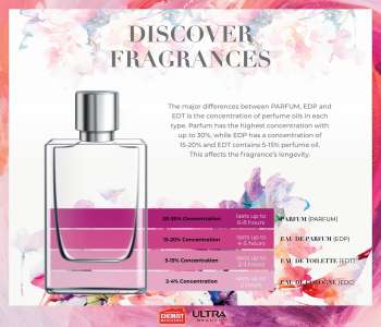 thumbnail - Perfume, deodorant and body spray