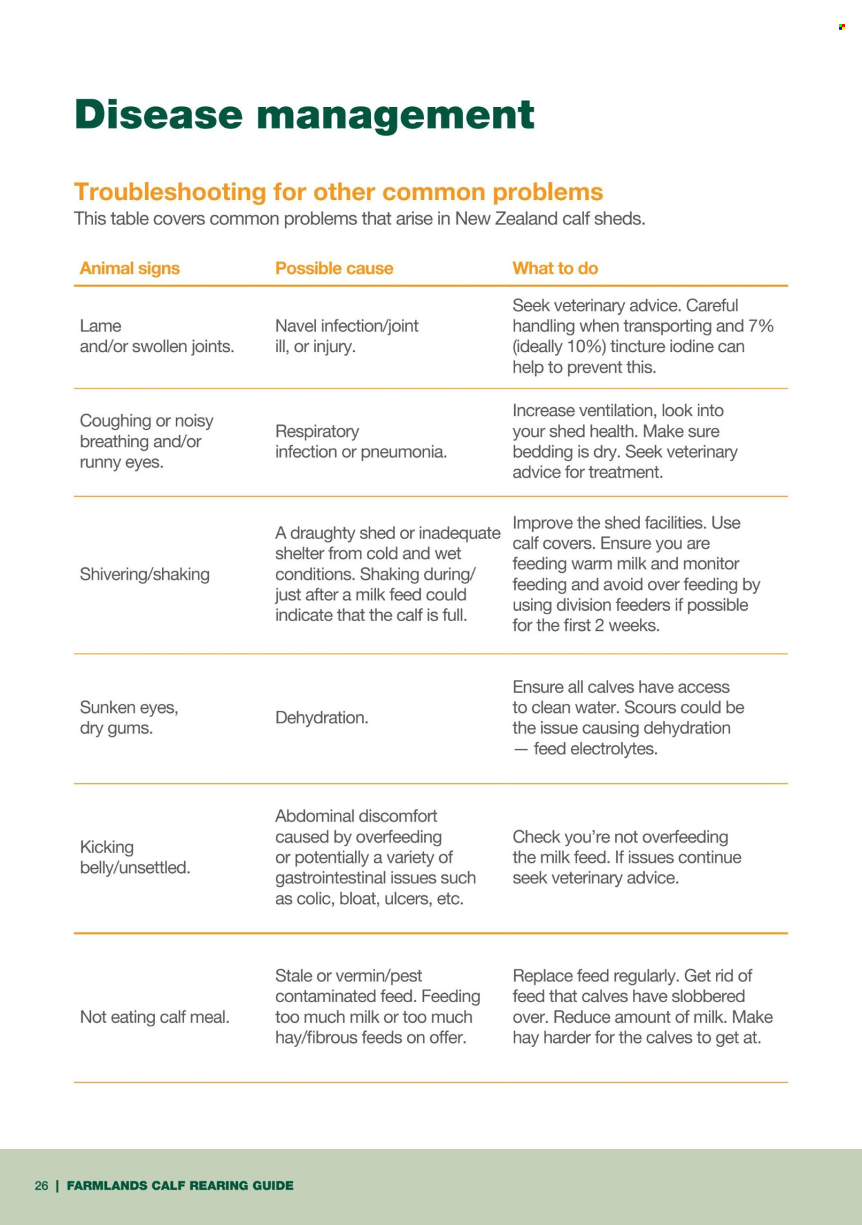 Farmlands catalogue. Page 1