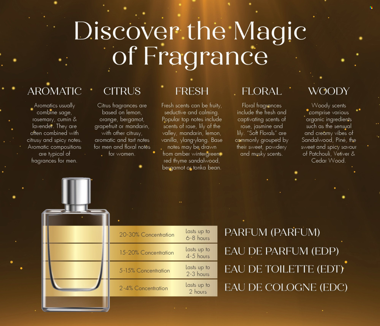 Chemist Warehouse catalogue - 10.04.2025 - 11.05.2025. Page 1