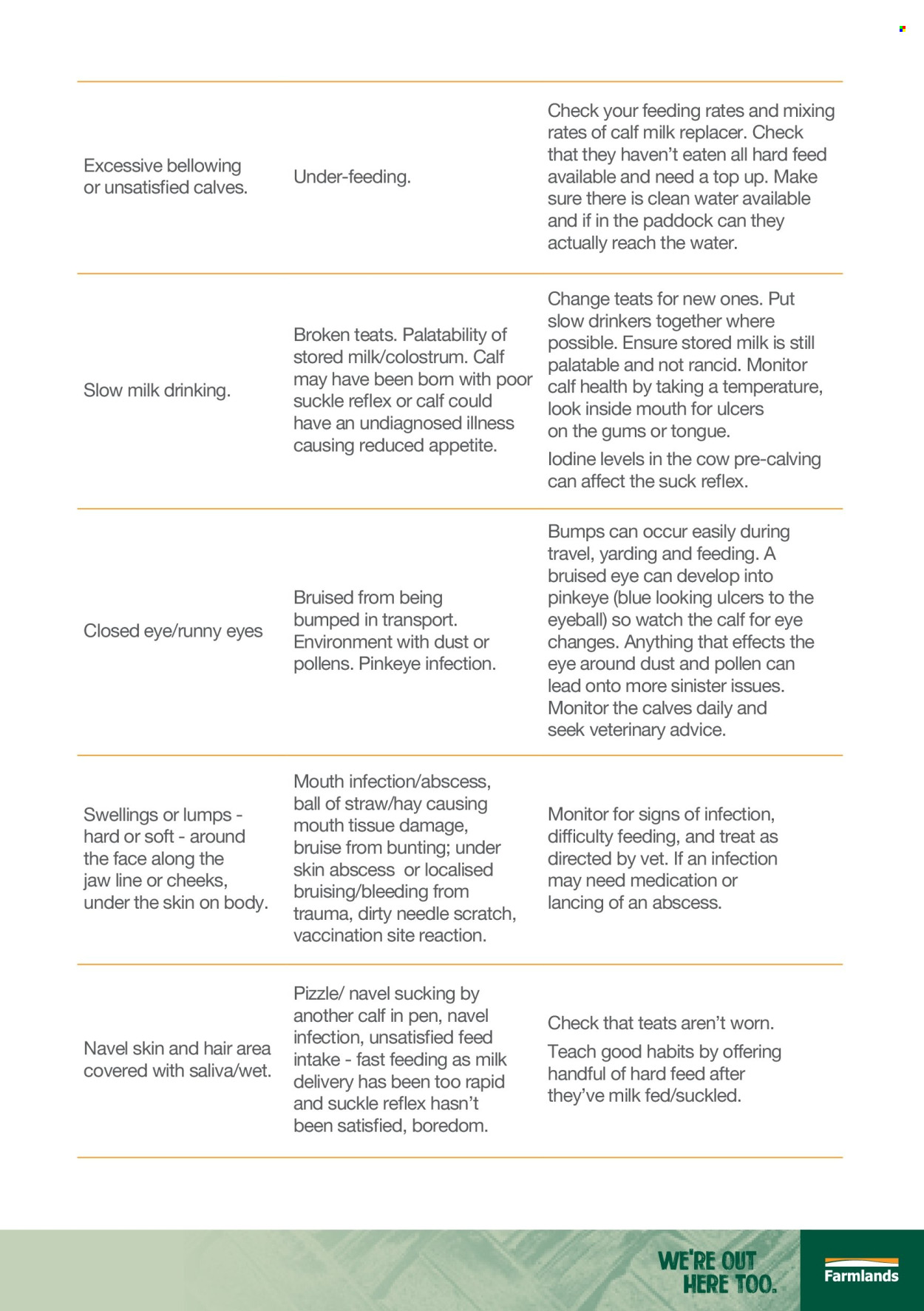 Farmlands catalogue. Page 1