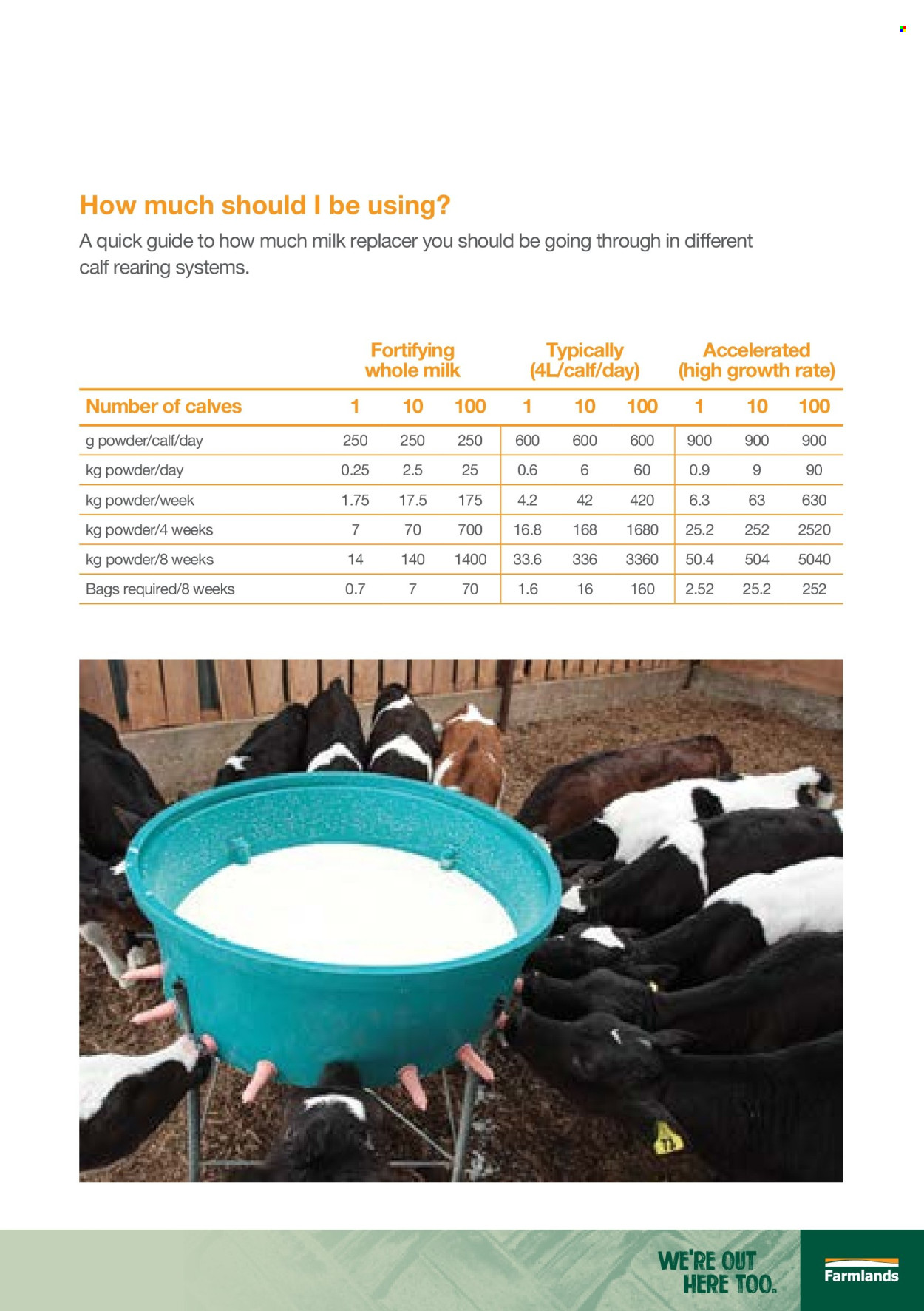 Farmlands catalogue. Page 1